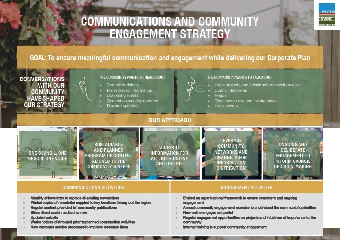 Comms Strategy on a Page Thumbnail.jpg