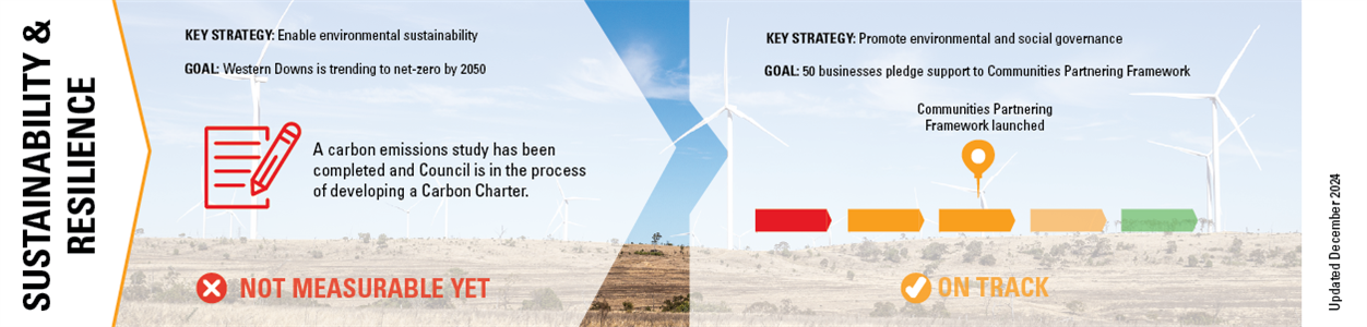Sustainability_ED_V4_Dec2024.png