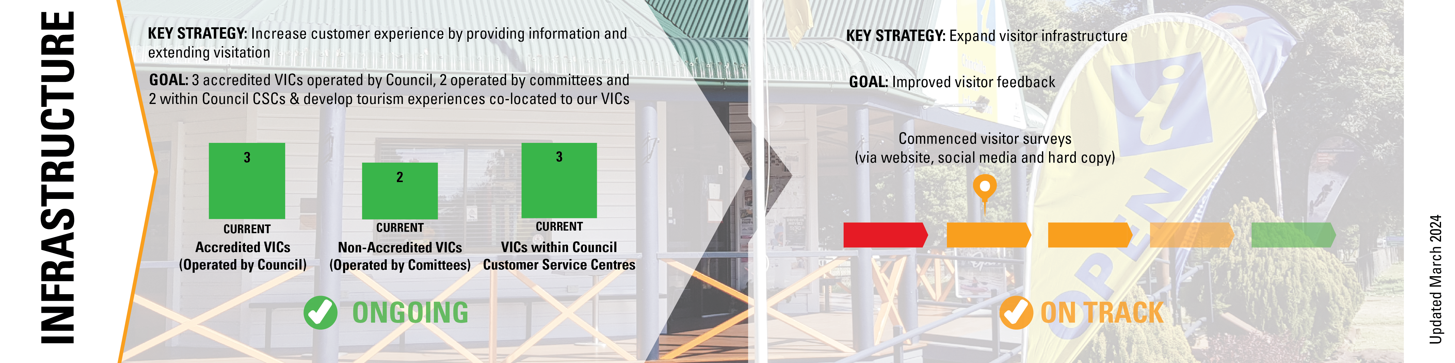 Tourism_Infrastructure_Dec24.png