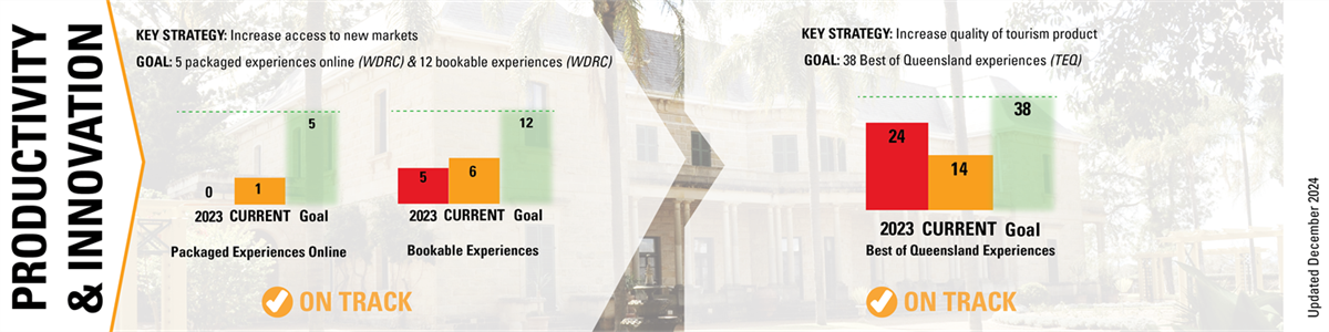 Tourism_ProductivityInnovation_Dec24.png