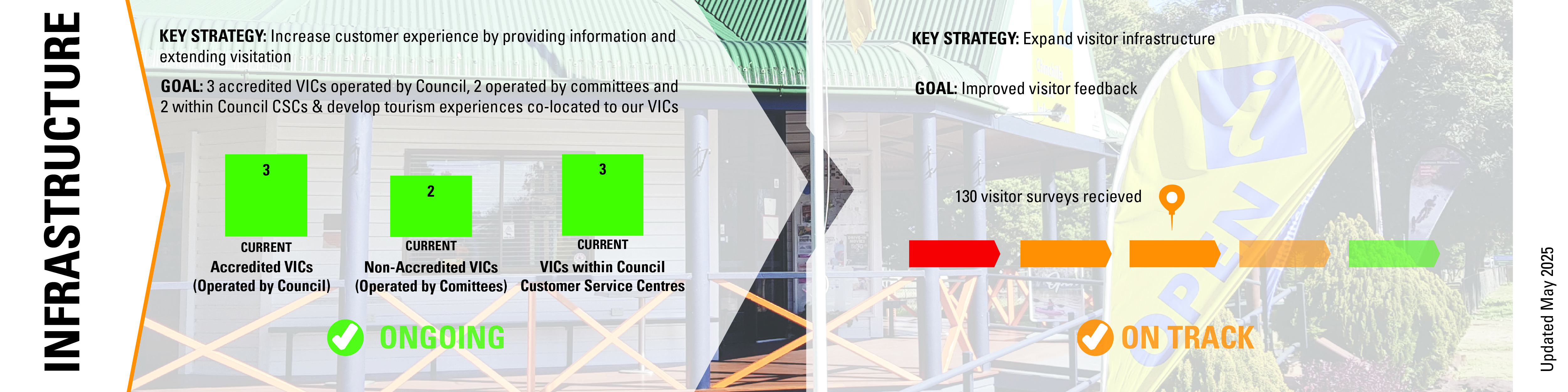 Tourism_Strategy-Update_Infographic-Concepts_May25-04_Infrastructure1.jpg