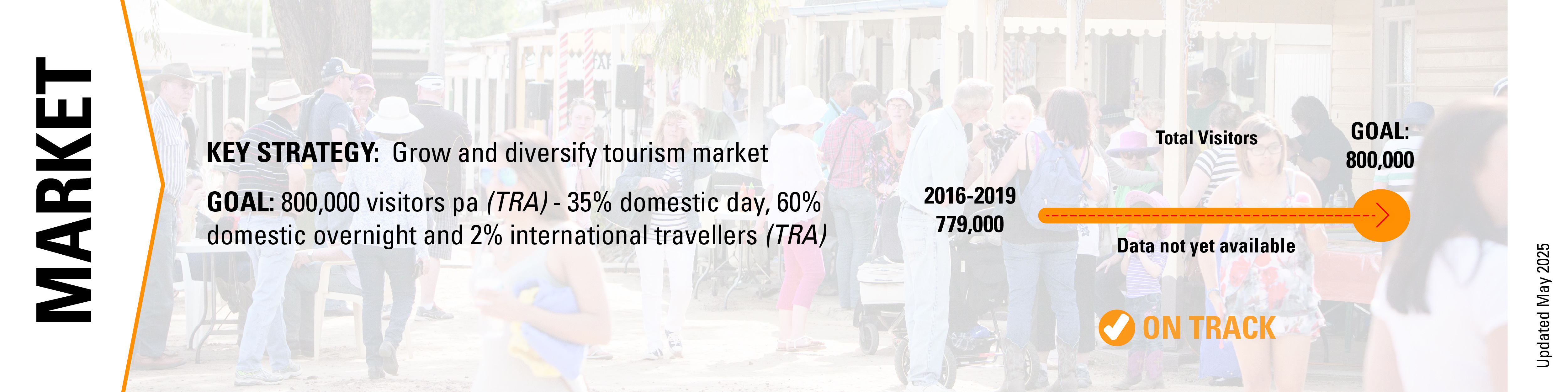 Tourism_Strategy-Update_Infographic-Concepts_May25_Market.jpg