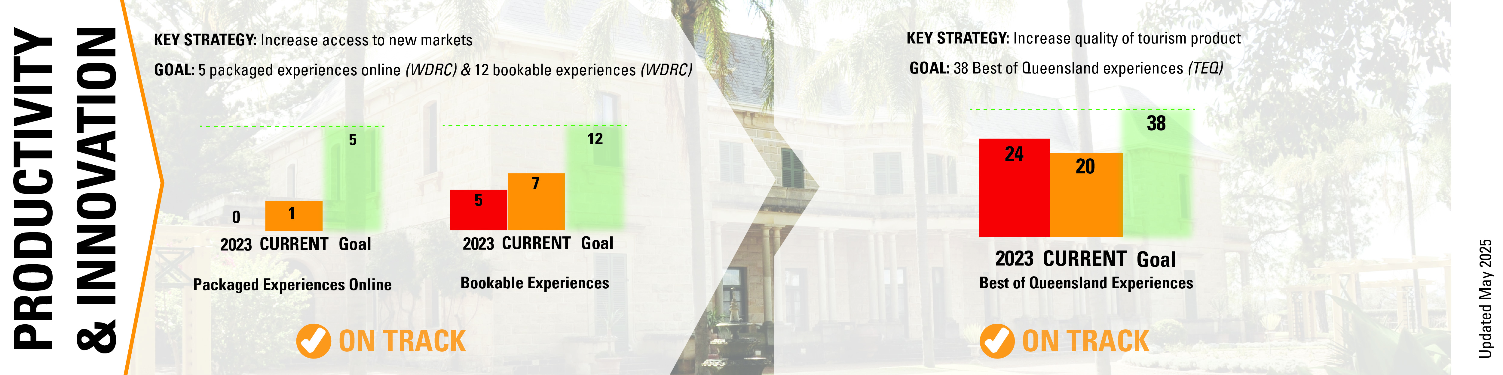 Tourism_Strategy-Update_Infographic-Concepts_May25_Product-and-Innovation.jpg