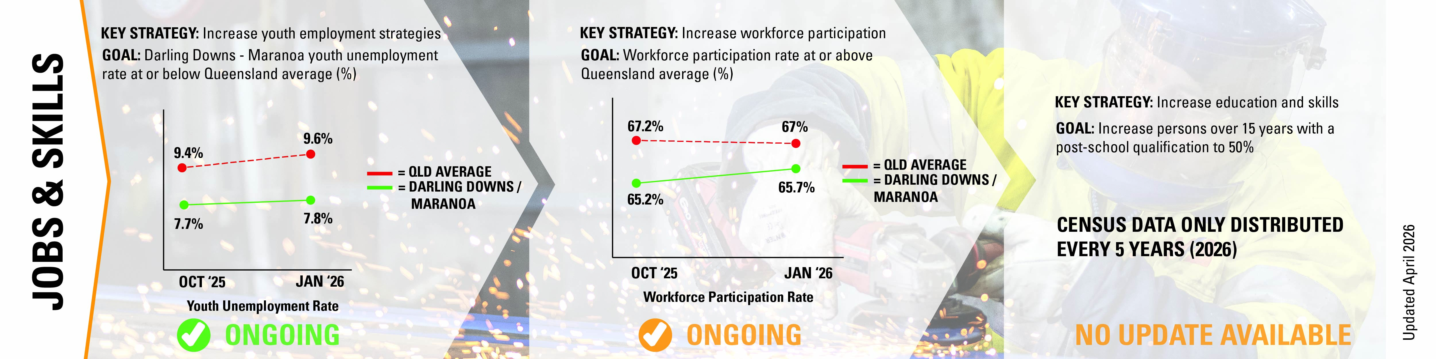 EDStrategy-Update_Apr26_JobsSkills.jpg