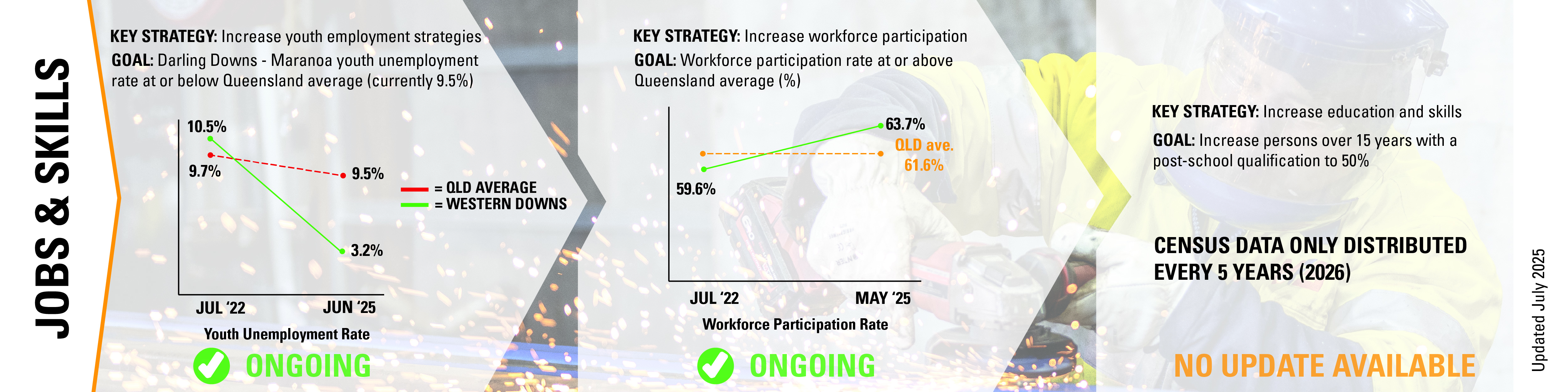 EDStrategy-Update_Jobs.jpg