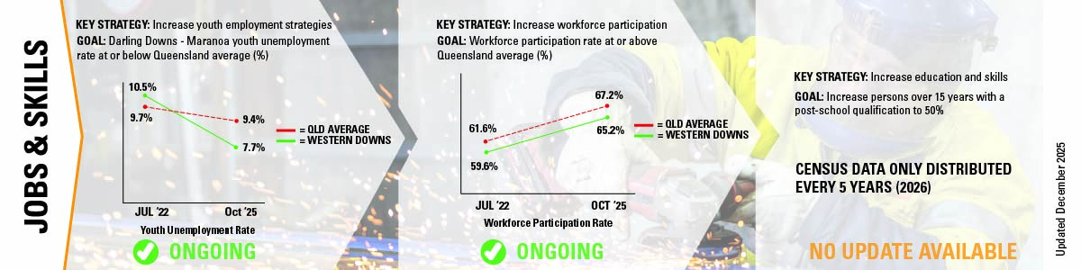 EDStrategy Update_JobsSkills_Dec25.jpg