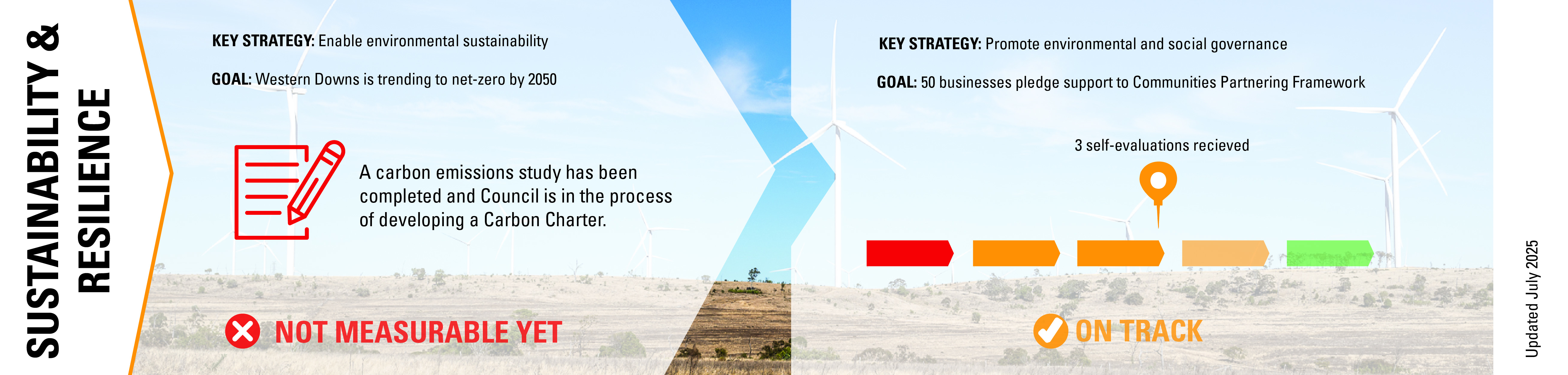 EDStrategy-Update_Sustainability.jpg