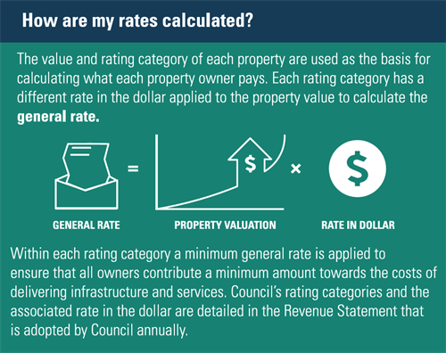 How-are-my-Rates-Calculated.png