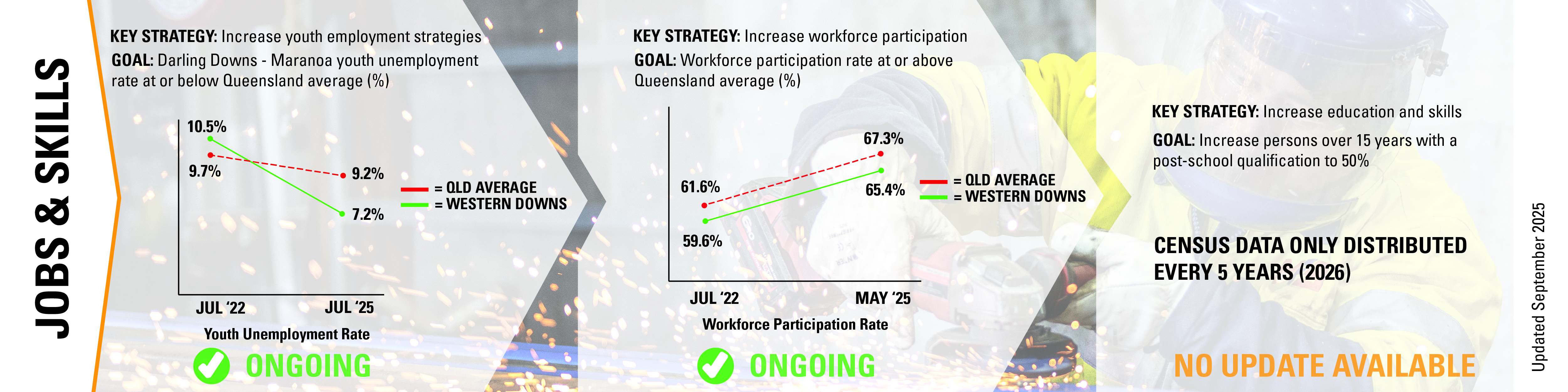 EDStrategy-Update_Jobs.jpg