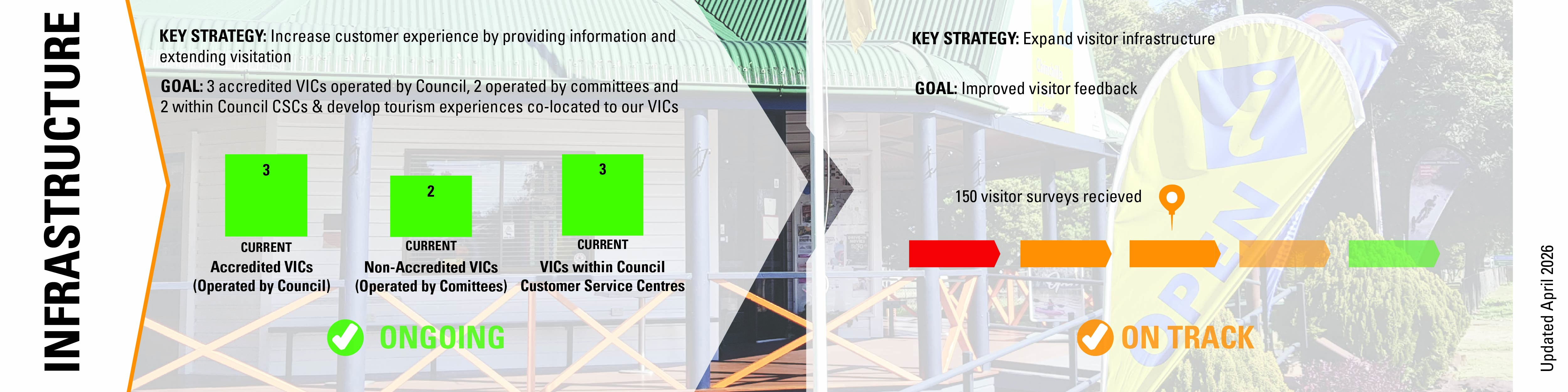 Tourism_Strategy-Update_Infographic-Concepts_May25-04_Infrastructure1.jpg