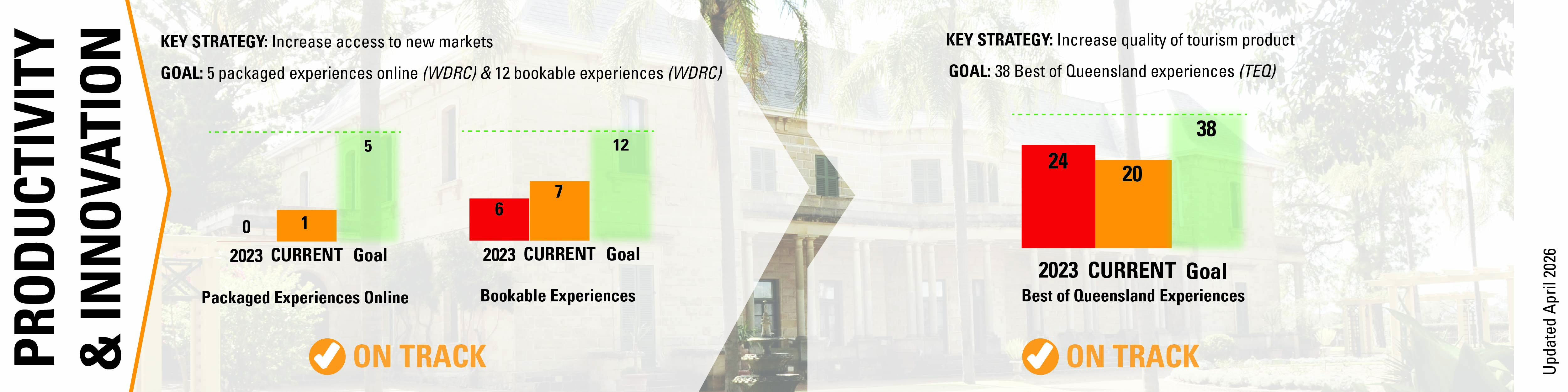 Tourism_Strategy-Update_Infographic-Concepts_May25_Product-and-Innovation.jpg
