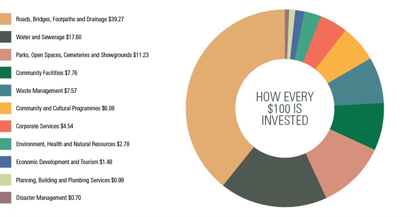 23/24 Budget $100 Pie Chart.jpg