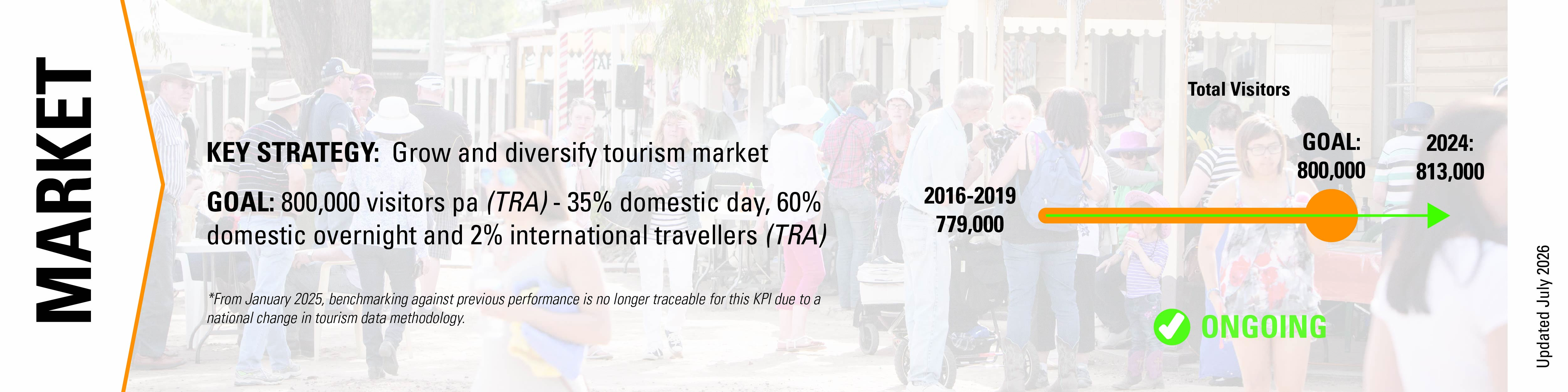 Tourism_Strategy-Update_Infographic-Concepts_May25_Market.jpg
