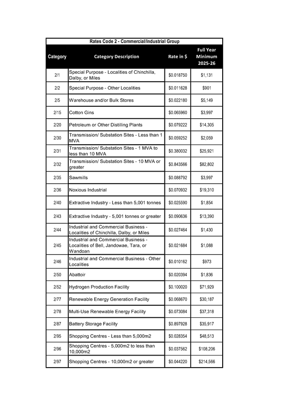 Rates Group 2 Table 2025-26.png