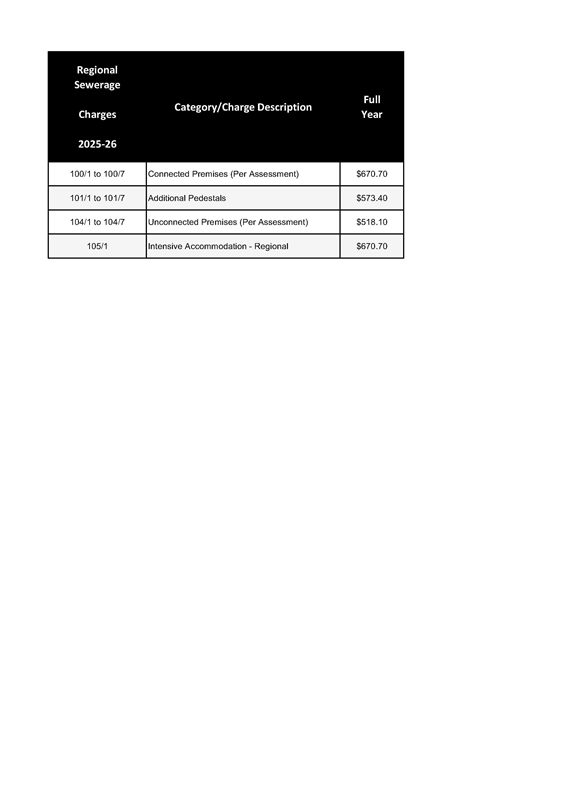 Sewerage Access Table 2025-26.png