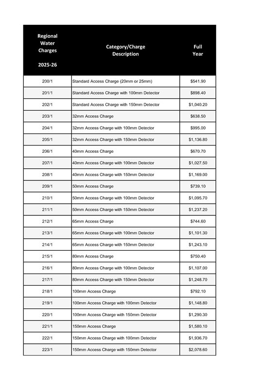 Water Access Table 2025-26.png