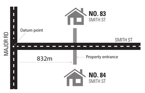 Rural Property Marker Diagram