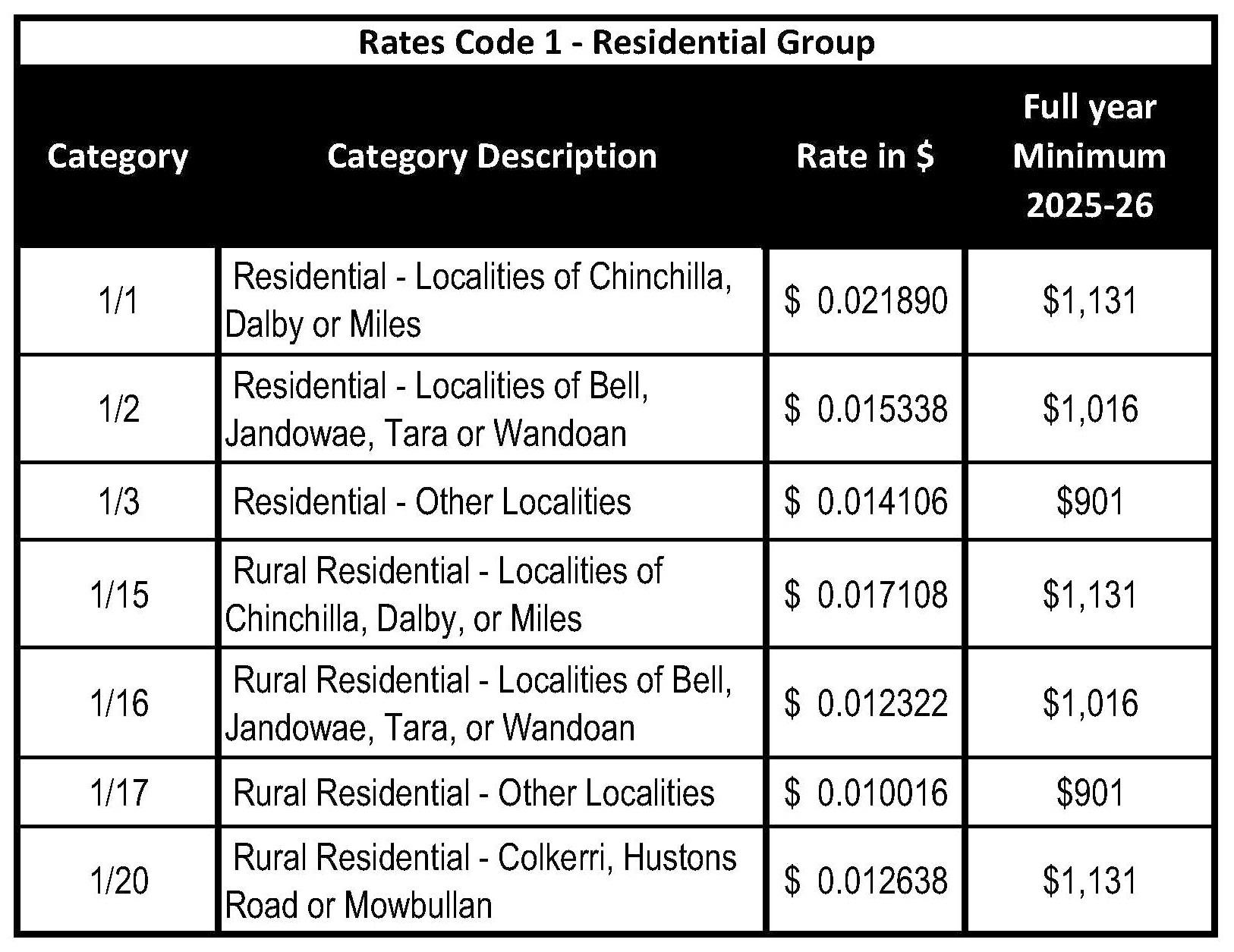 Rates Group 1 Table 2025-26.jpg