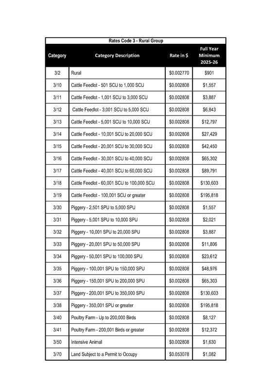 Rates Group 3 Table 2025-26.png