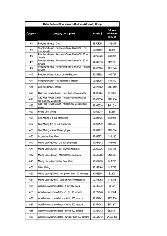Rates Group 4 Table 2025-26.png